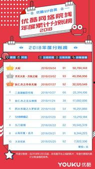 国产电影推荐榜优酷视频